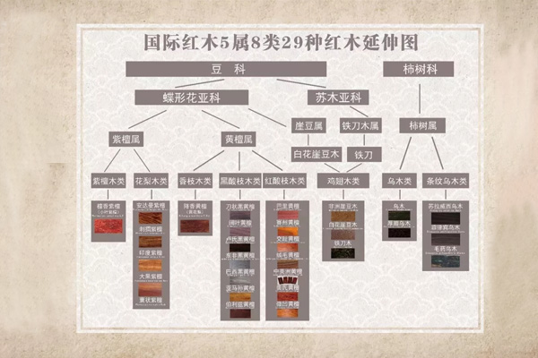 红木家具